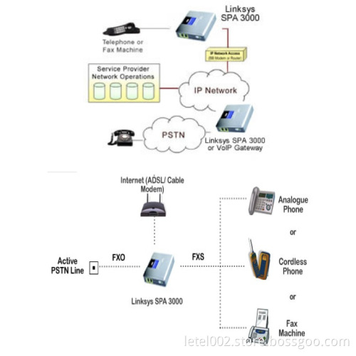 Linksys SPA3000 VoIP Adapter IP Voice Box Analog Telephone Adapter ATA